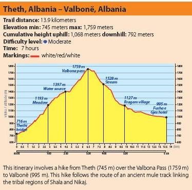 Peaks of the Balkans profile